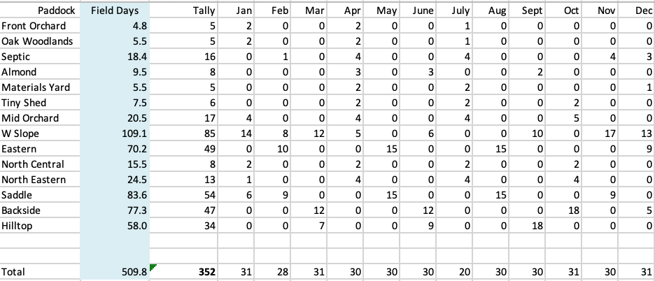 RGP Tool Page 3 “Tally”